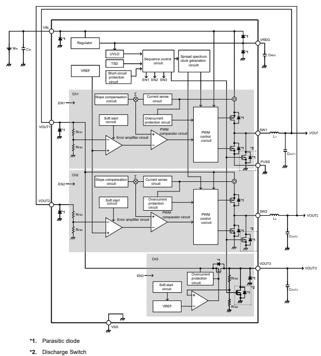 Block Diagram - ABLIC S-19560B Power Management IC (PMIC)